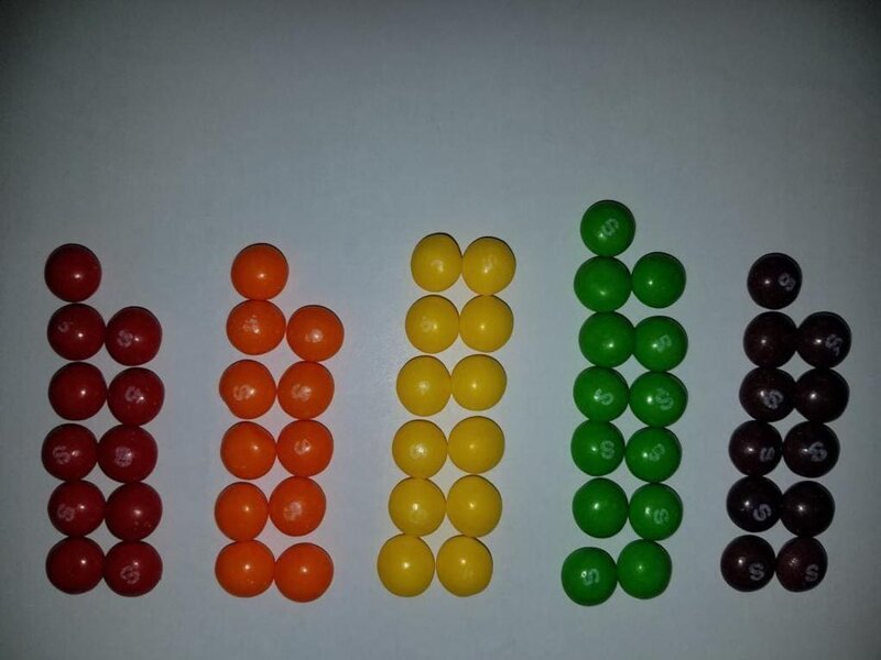 Математик решил отыскать две одинаковых пачки Skittles. Ему понадобилось 82 дня и 27 тысяч конфет  Приколы